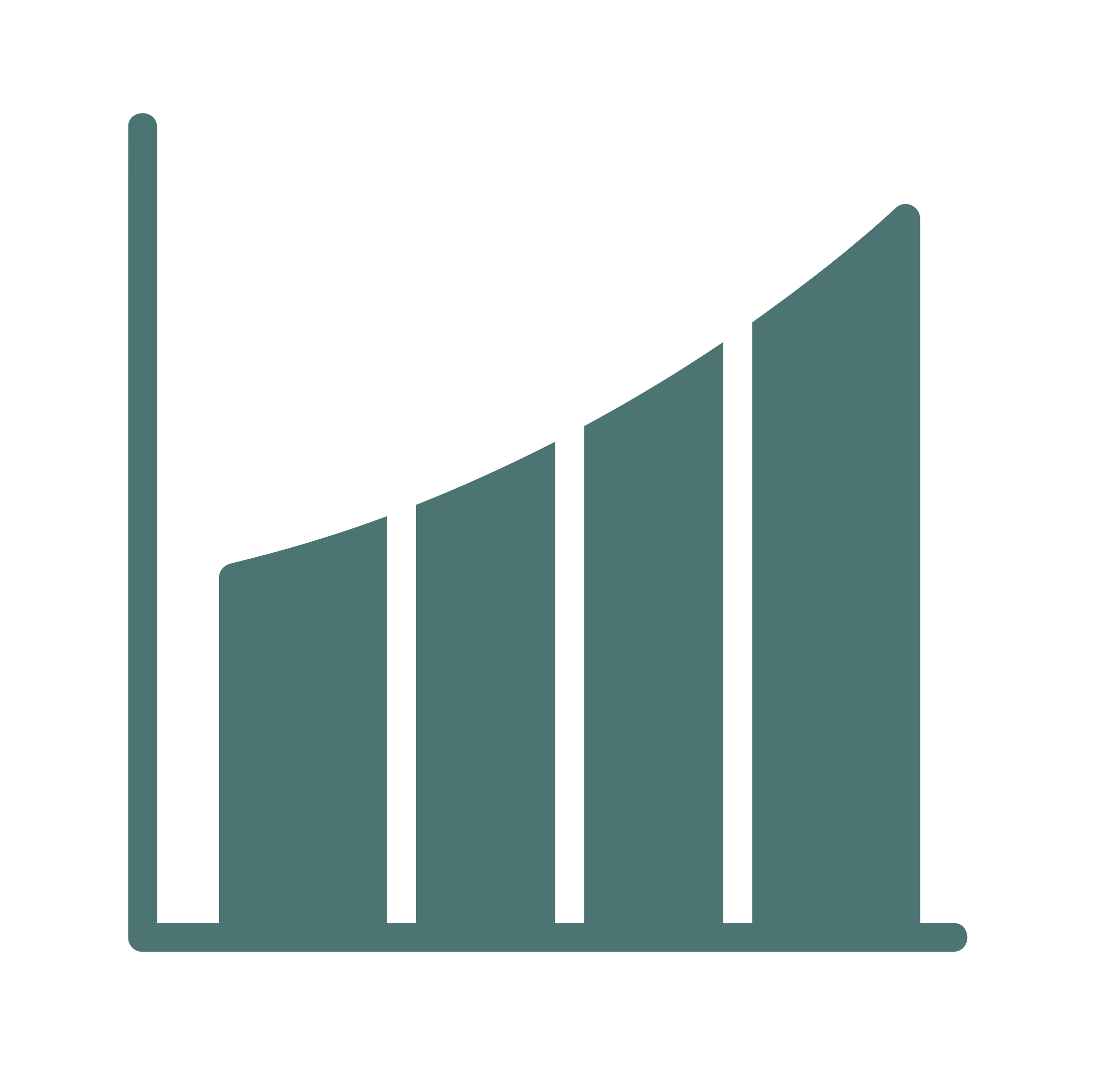 grafico-progreso